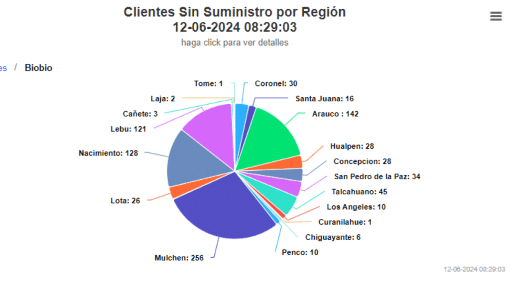 Más 800 personas sin luz en la región del Biobío.